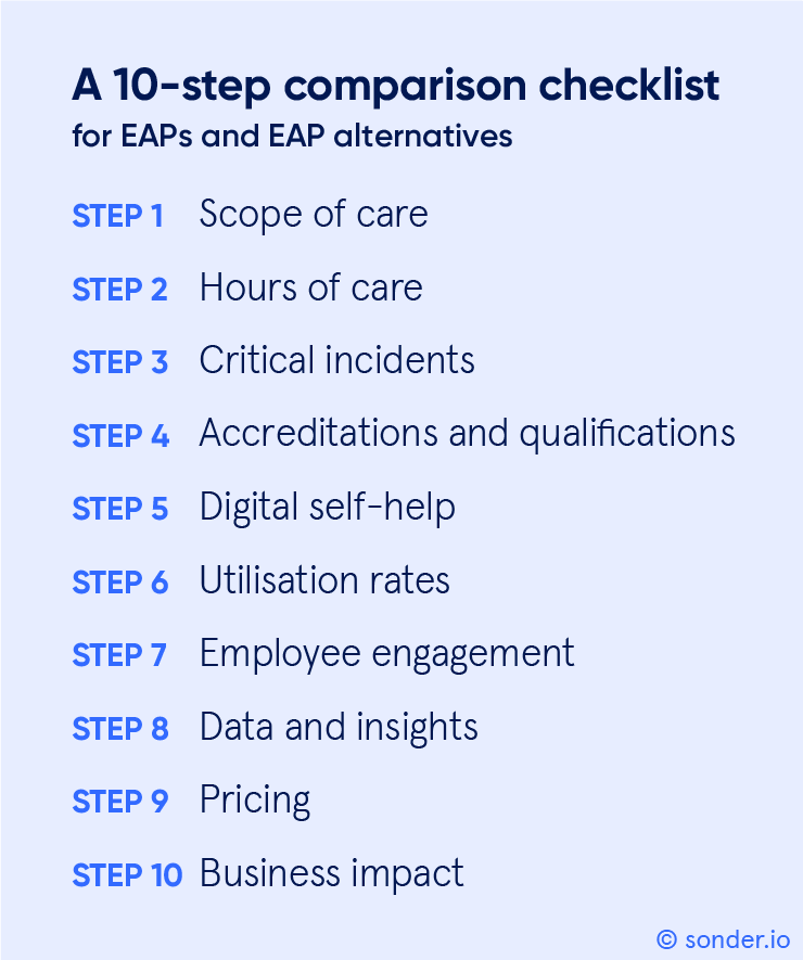 A 10-step comparison checklist for EAPs (and EAP alternatives).