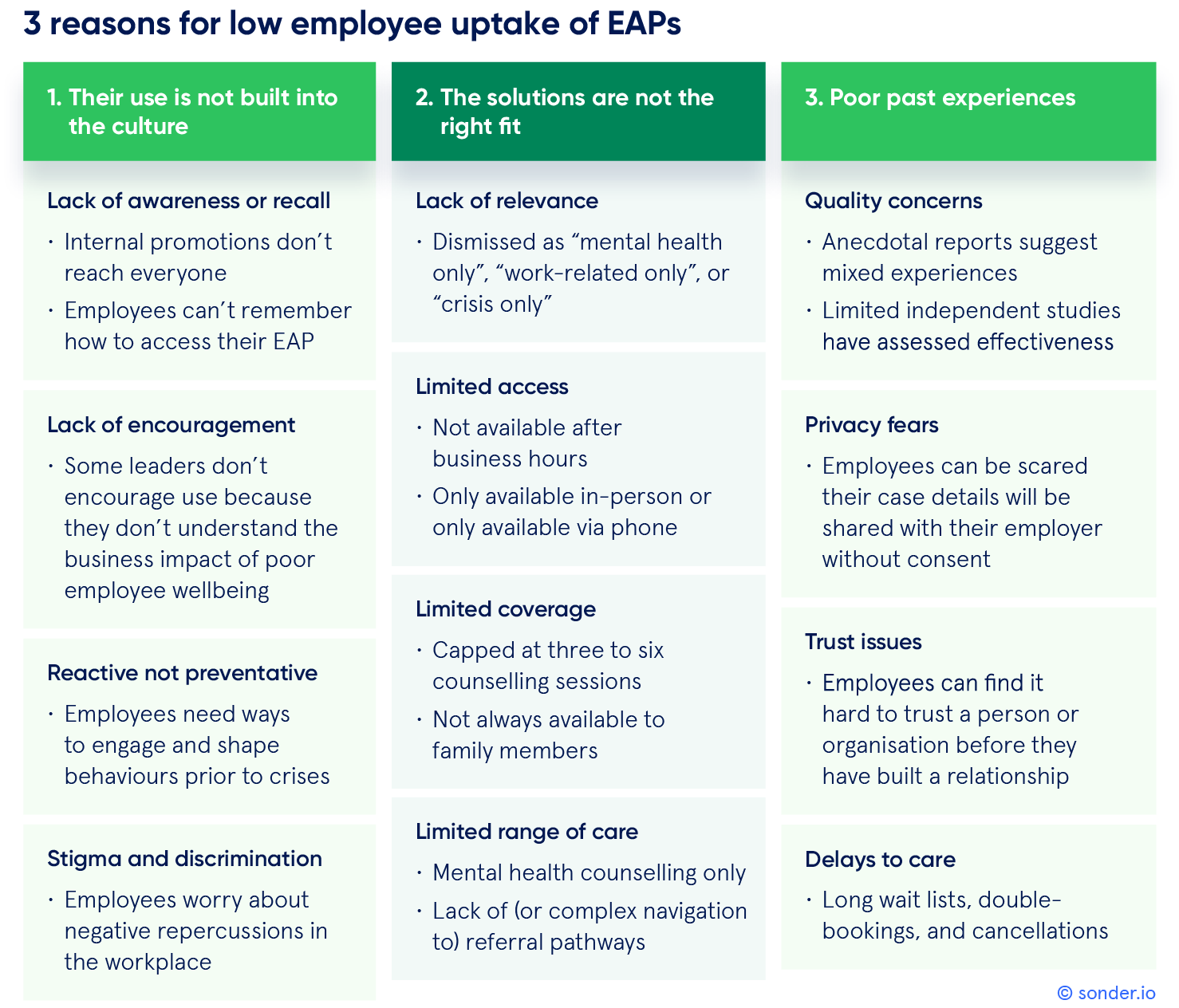 3 reasons for low employee uptake of EAPs