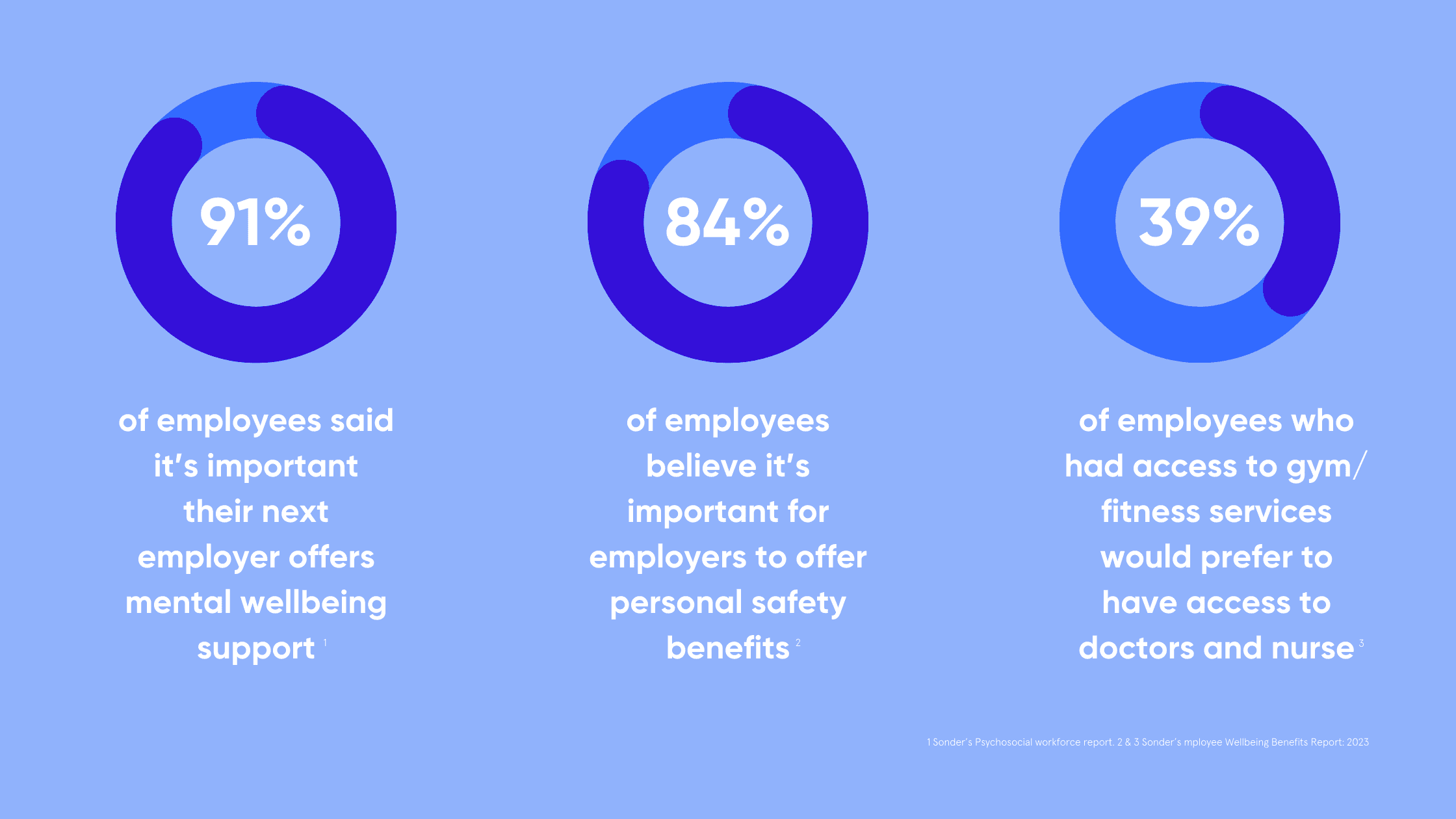 EAP-statistics-infographic