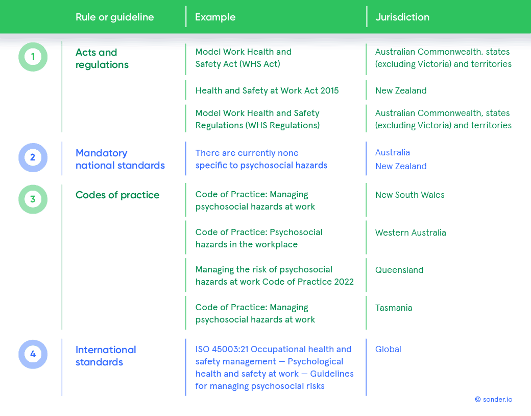 WHS-Psychosocial-safety-Table-A-updated