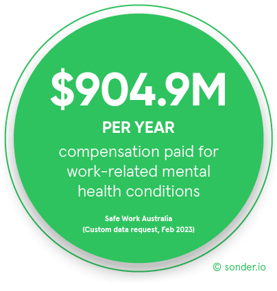 904m-statistic-Safe-Work-Australia