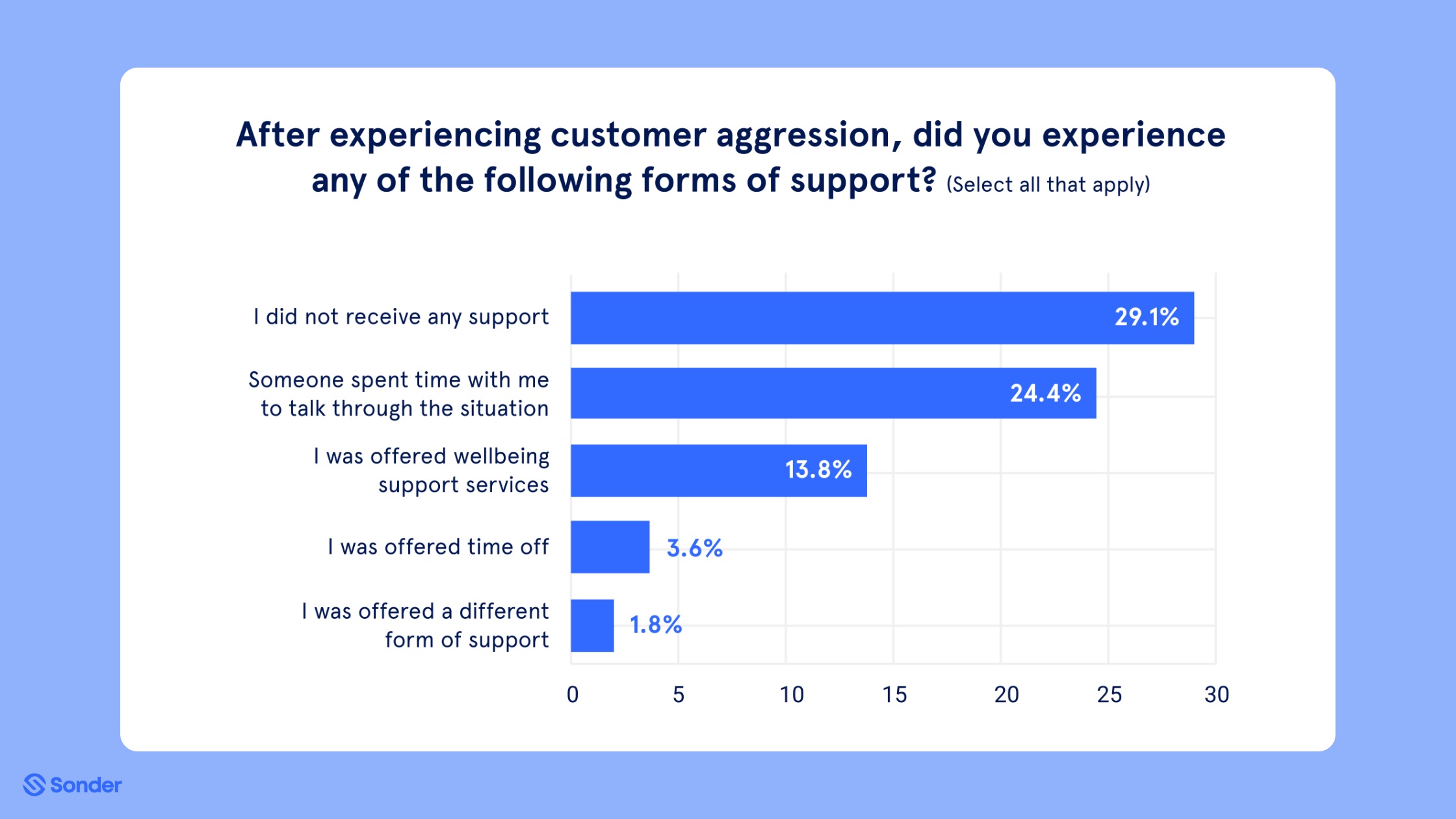 customer aggression report infographic 2