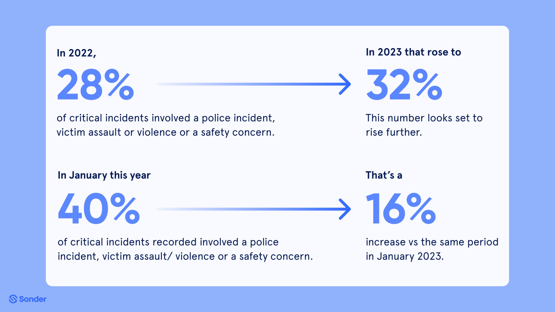 customer aggression report infographic 1