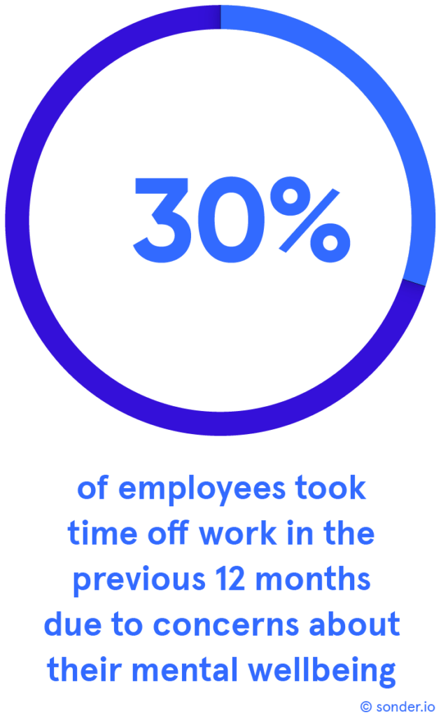 30-employees-time-off-Copyright-Sonder-630×1024