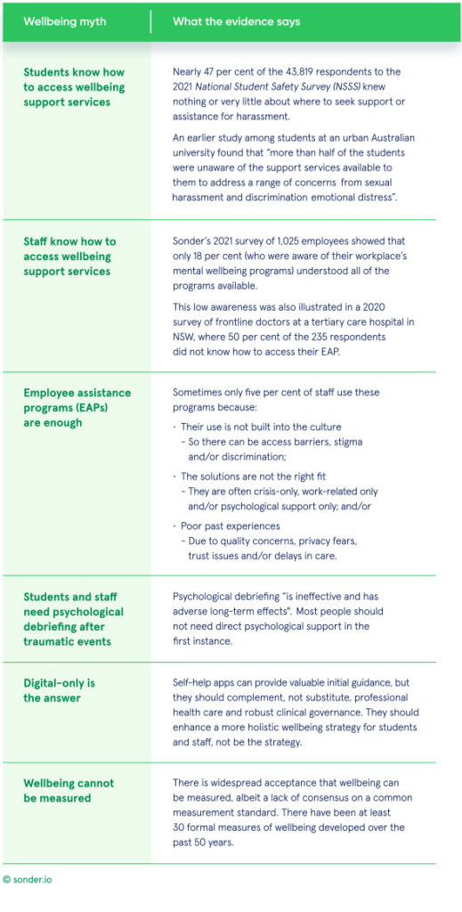 5-roles-universities-table-wellbeing-myths-Larger-519×1024