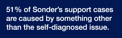 51-other-than-self-diagnosed-issue