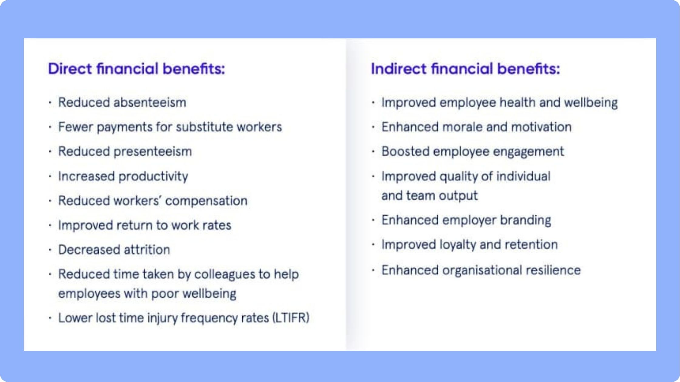 Infographic with two sections. On the left, 'Direct Financial Benefits' include reduced absenteeism, presenteeism, compensation costs, and improved productivity. On the right, 'Indirect Financial Benefits' cover improved employee wellbeing, morale, engagement, and organizational resilienc
