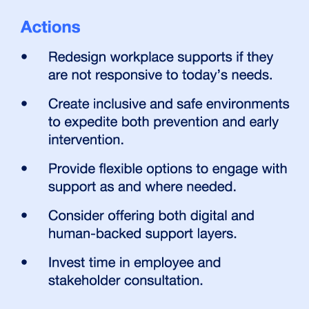 Actions-Redesign-workplace-supports