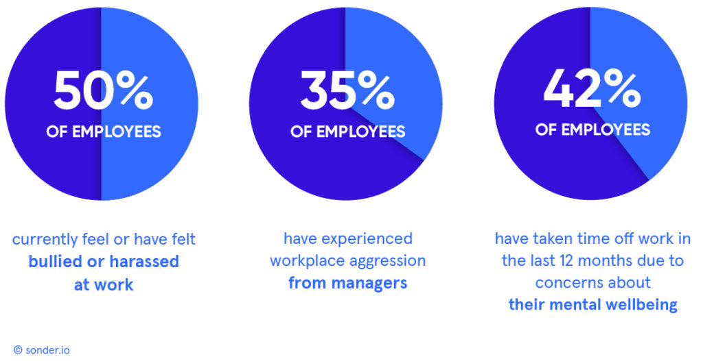 Agents-of-change-Copyright-Sonder-3-statistics-1024×527