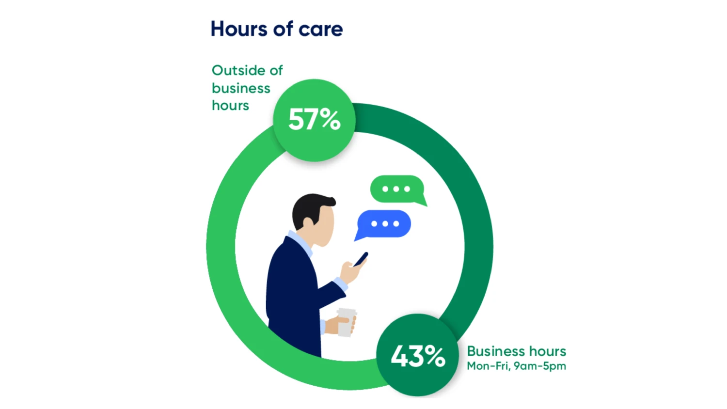 EAP-blog-infographics