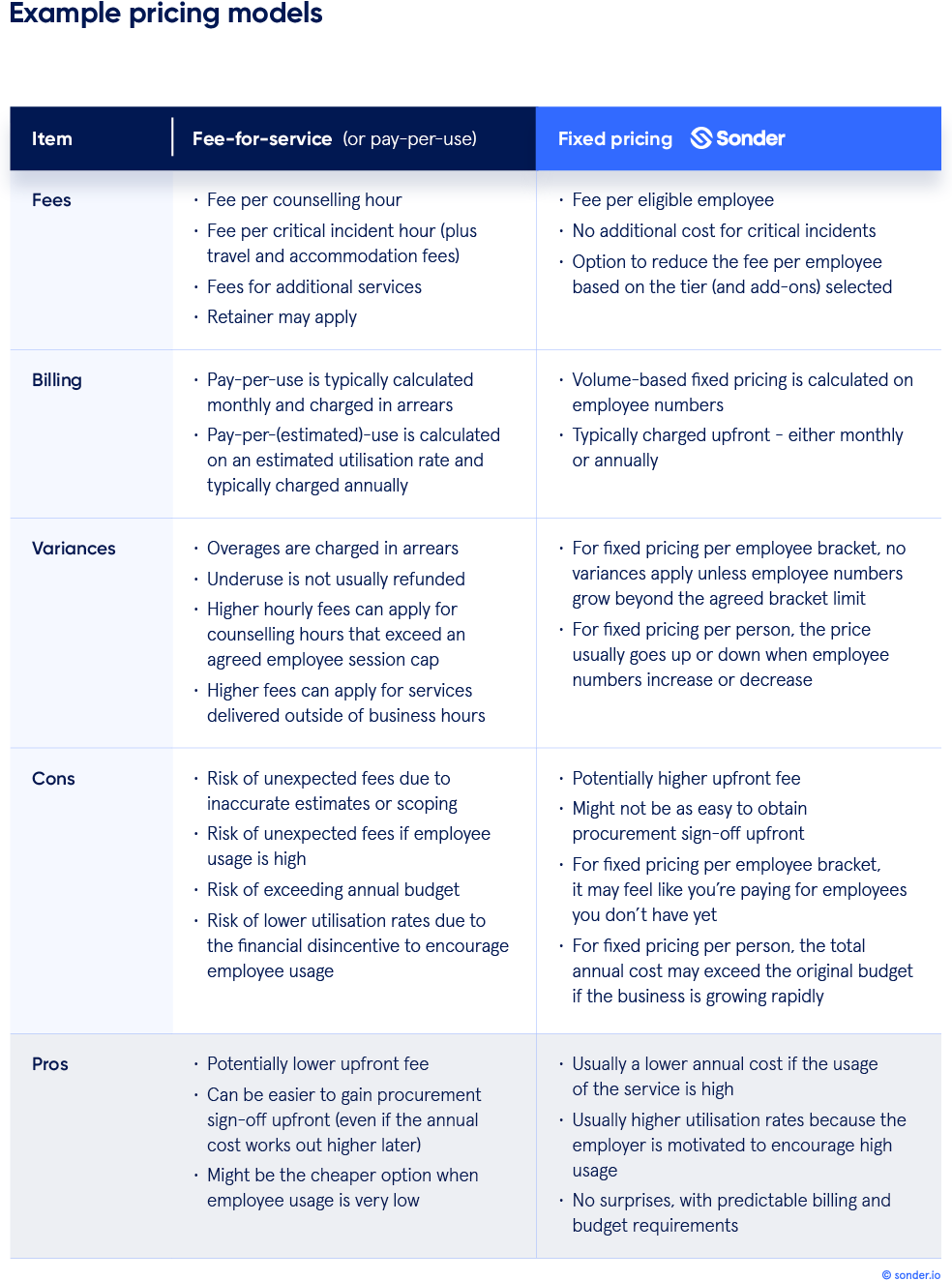 Example-pricing-models-for-EAPs-and-EAP-alternative-Sonder-copyright-Sonder