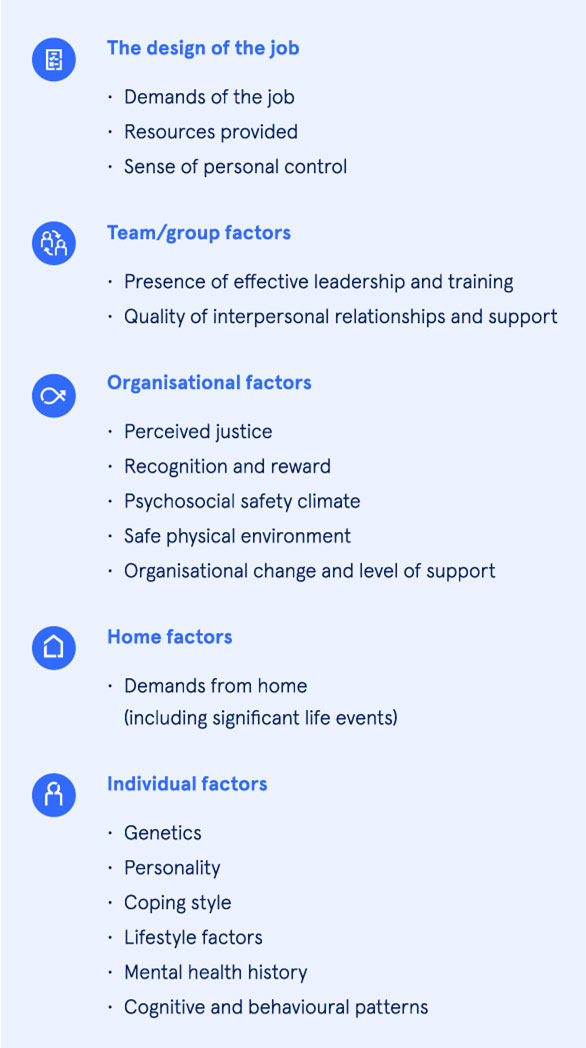 Factors-contributing-to-an-engaged-and-mentally-healthy-workplace list
