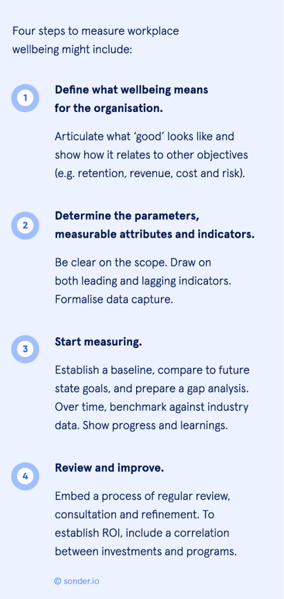 Four-steps-to-measure-wellbeing-in-the-workplace