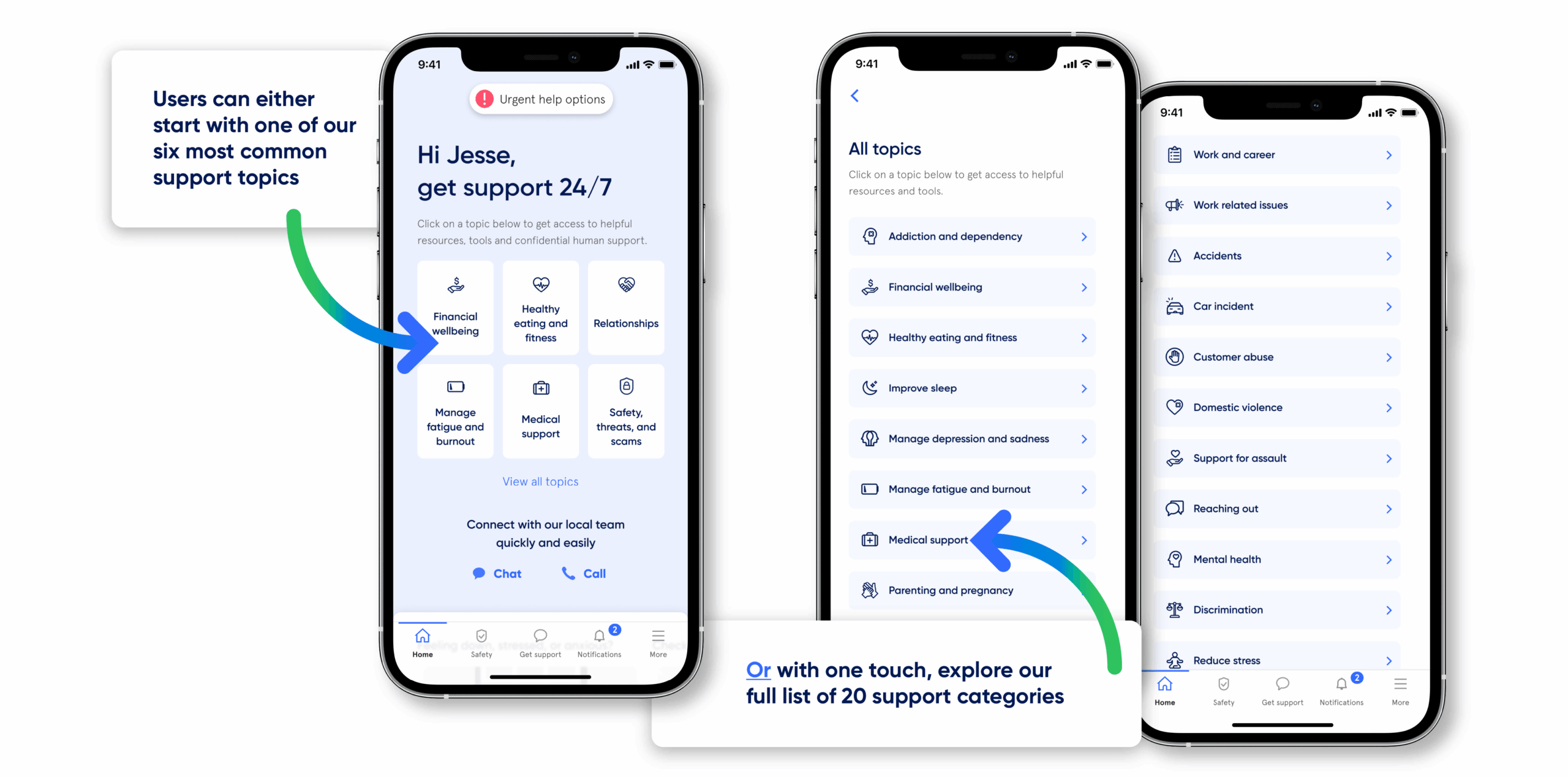 Help-topics_List