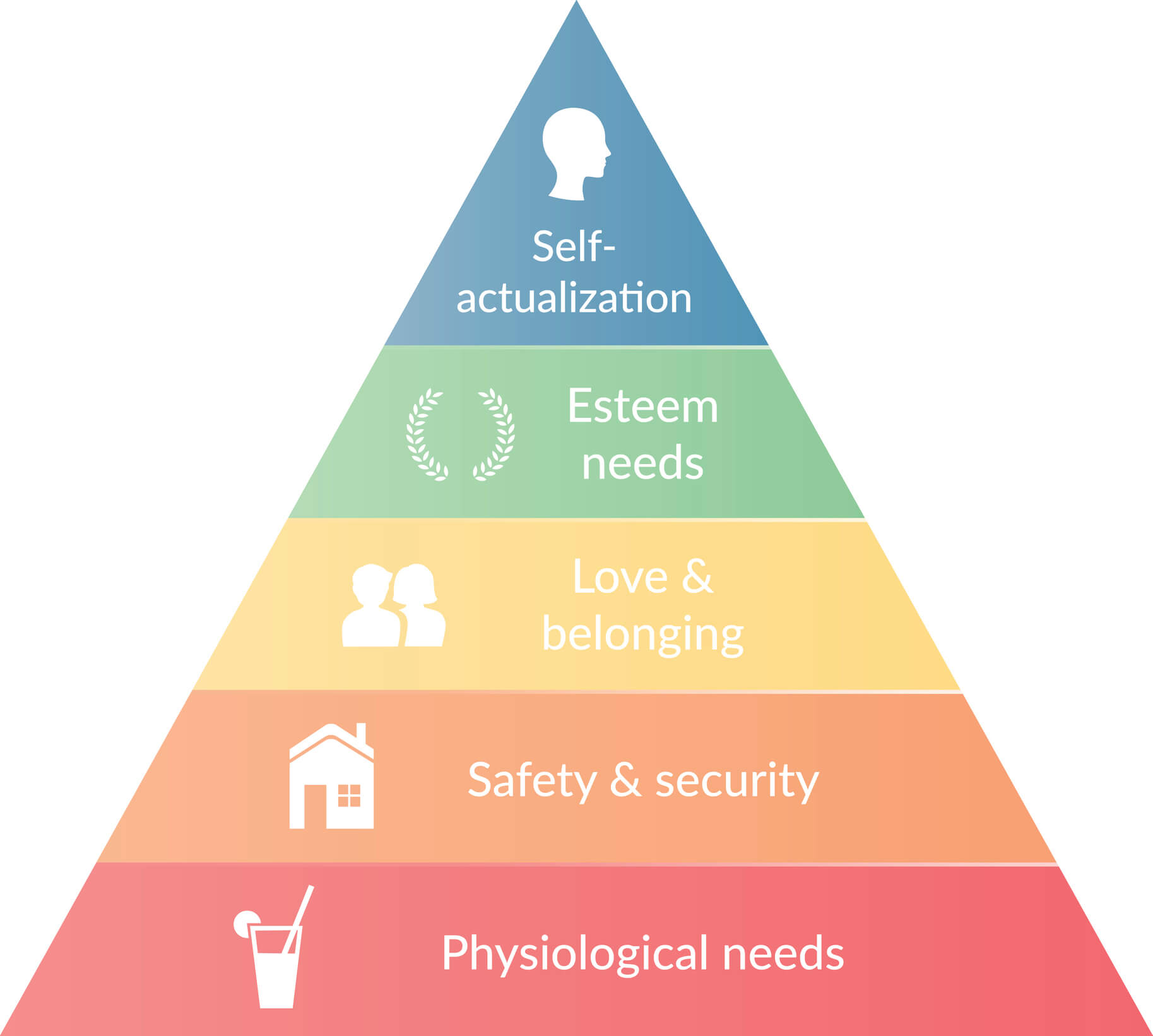 Maslows-hierarchy