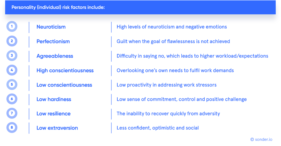 Personality-Risk-Factors