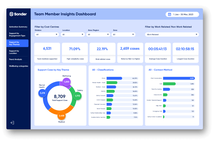 Self-Serve_Dashboard