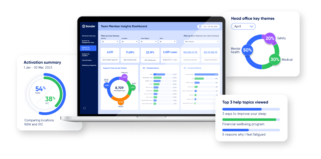Self-Serve_Dashbord-and-stats-Website-1