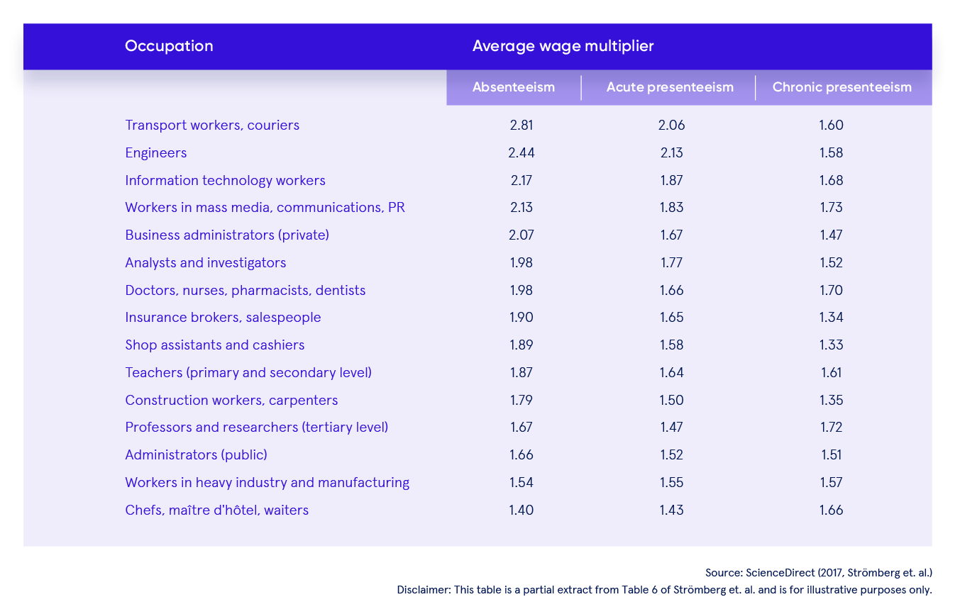 Sonder-Ripple-effect-Wage-multipliers