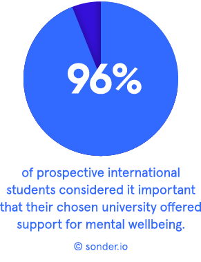 Student-mental-wellbeing-96-universities2