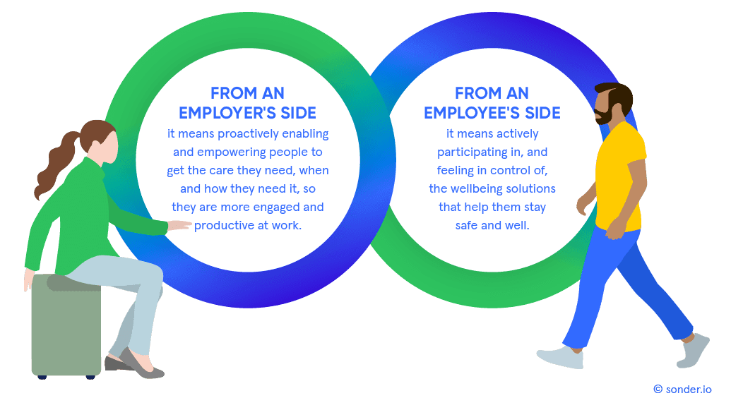 What-is-Active-Care-Circles-Copyright-Sonder