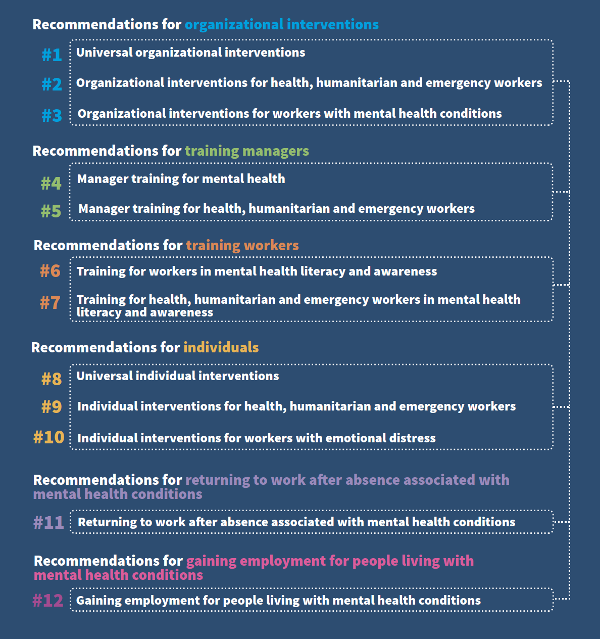 Executive summary of mental health at work guidelines from WHO.