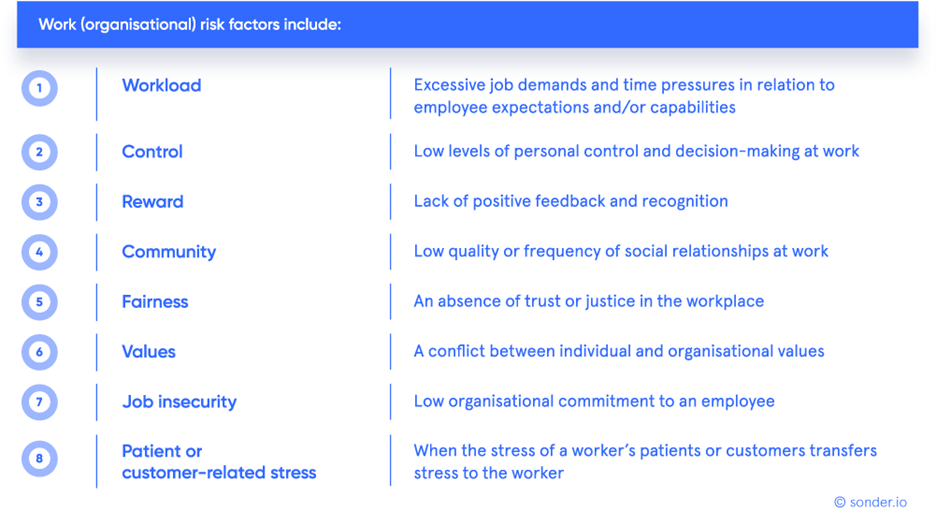 Work-Risk-Factors