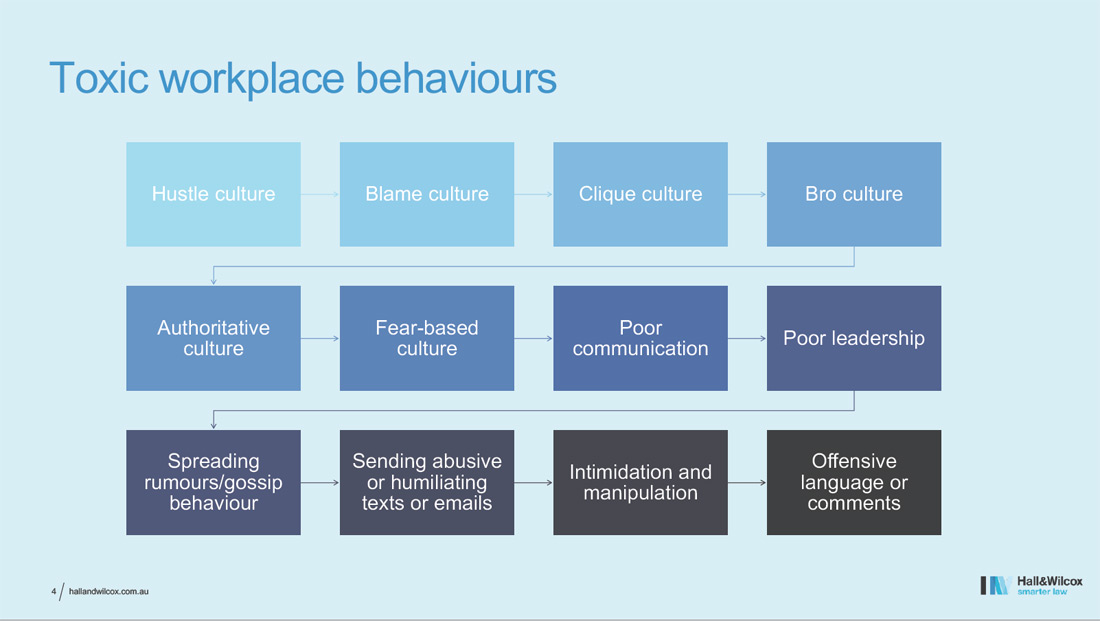 Workplace-Wellness-Festival-Fay-Calderone-Hall-Wilcox-1-Toxic-workplace-behaviours