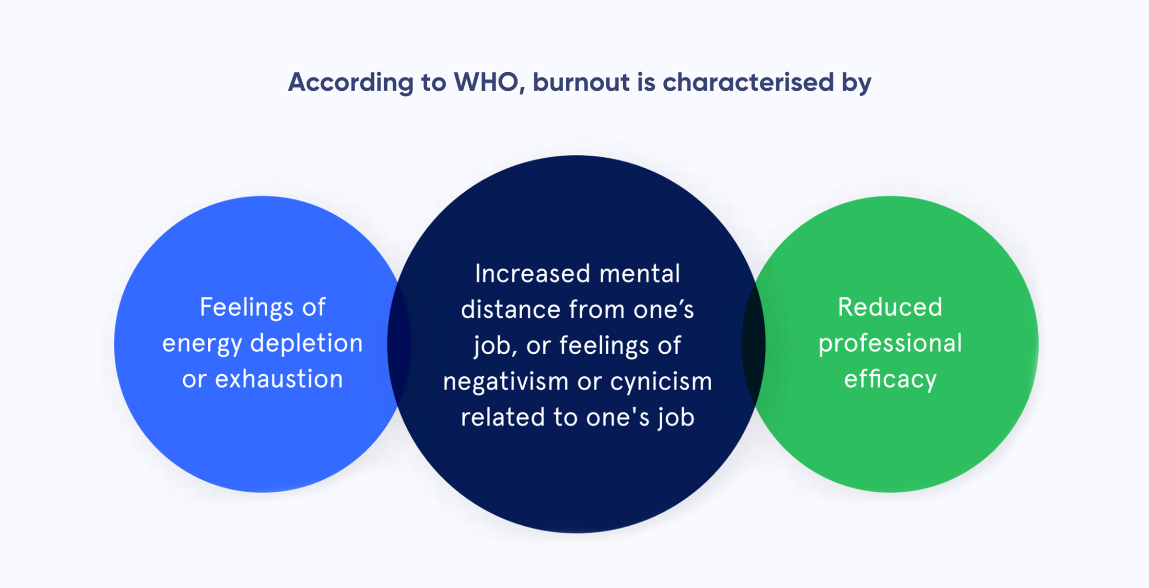 Definitions of burnout
