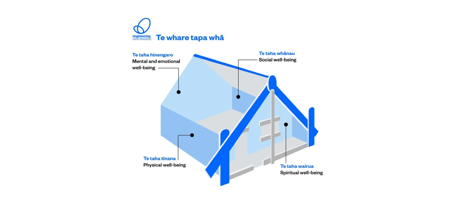 Te Whare Tapa Whā