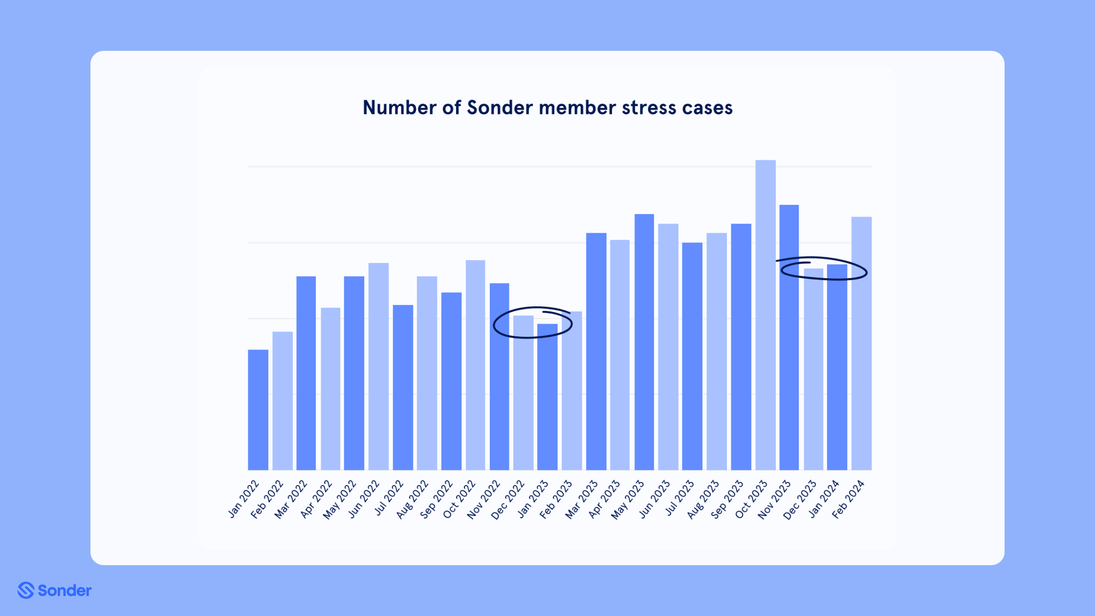stress related cases