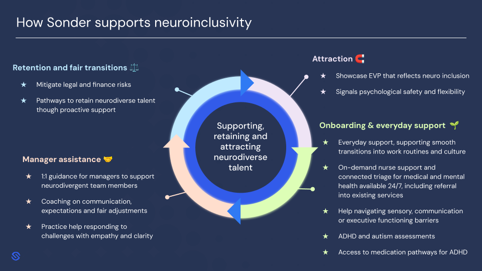 How Sonder supports neuroinclusivity 