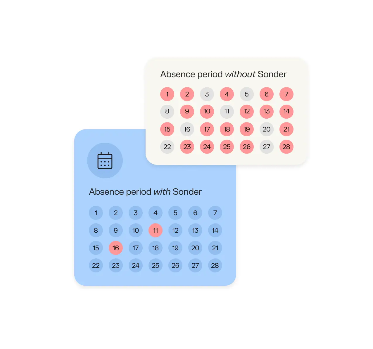 Sonder absence management