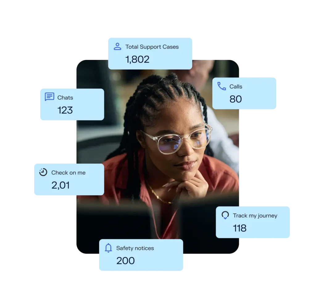 Montage of a office worker surrounded by Sonder capabilities