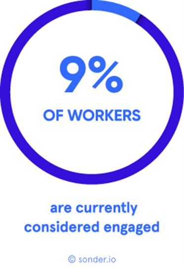 9% of Workers