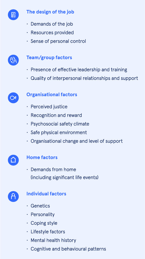 Factors contributing to an engaged and mentally healthy workplace