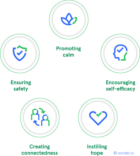 Five principles of psychological first aid (PFA). An alternative to psychological debriefing