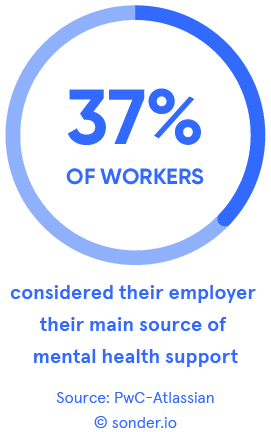 37% of workers - PwC-Atlassian survey