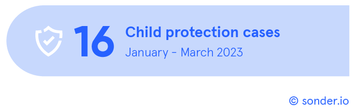 Sonder - Child protection cases - January to March 2023