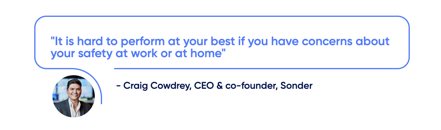 Craig Cowdrey, CEO at Sonder says that “It is hard to perform at your best if you have concerns about your safety at work or at home.”