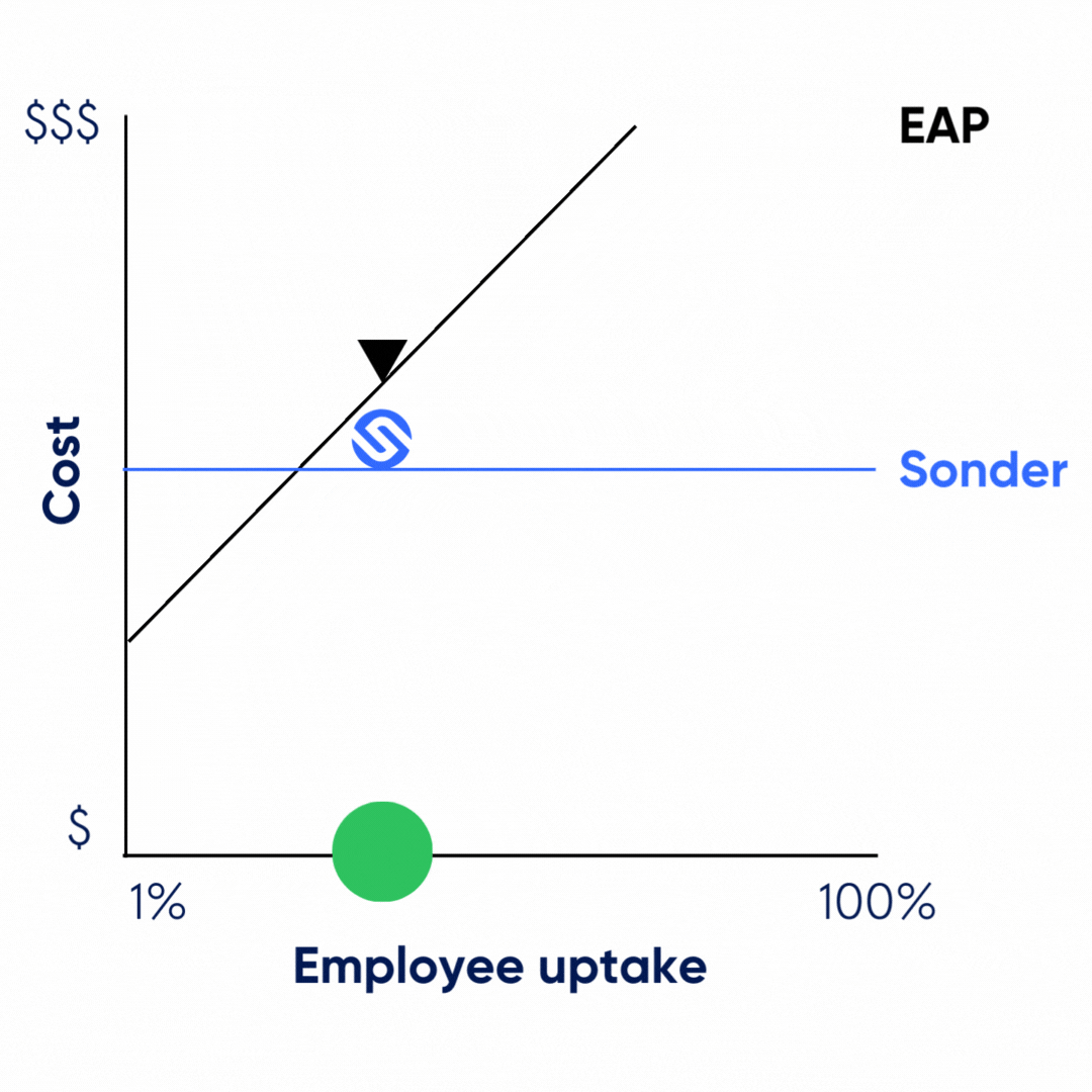 More-than-EAP_Price_model_graph
