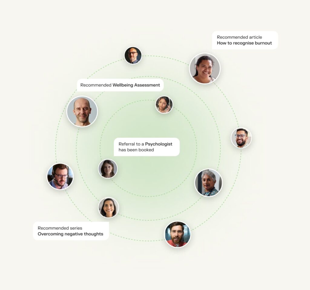 Infographic of Sonder mental health support pathways
