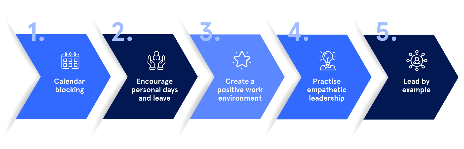 burnout management flow