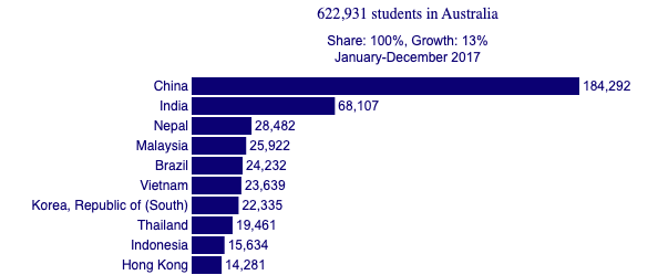 2017 International student graph.