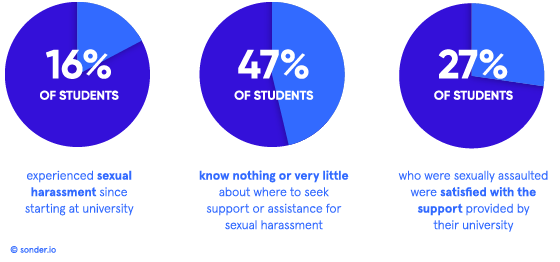 5-roles-universities-circles-students