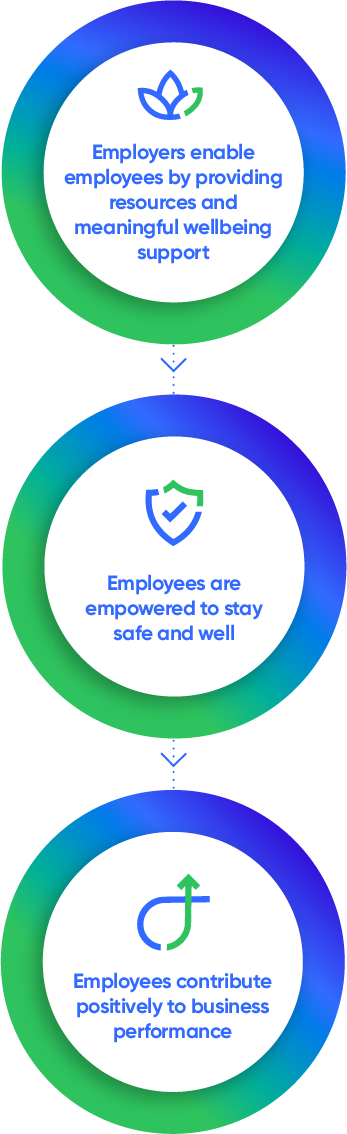 Active-Care-circles-Copyright-Sonder