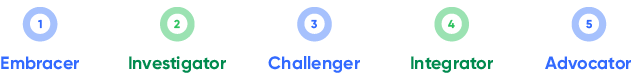 Agents-of-change-5-types-1