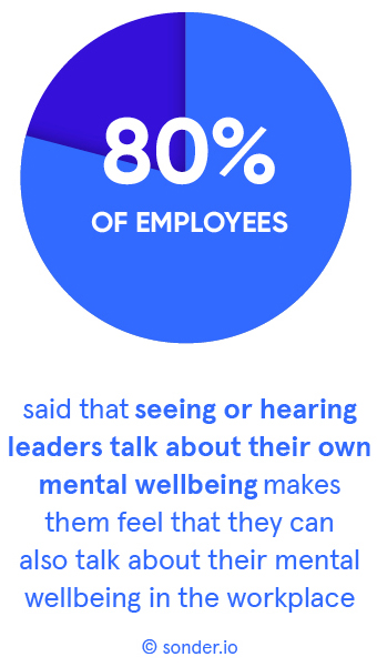 infographic from agents of change report
