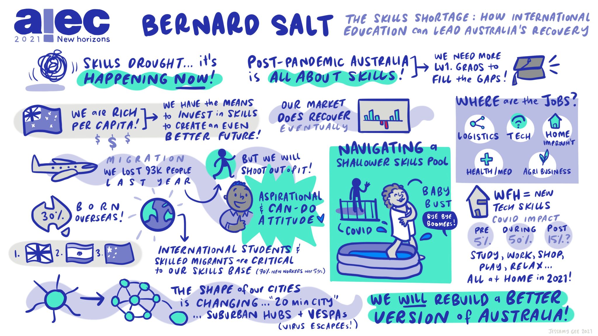 bernard salt graphic