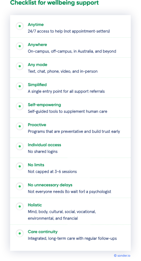 A checklist image detailing support options for wellbeing.